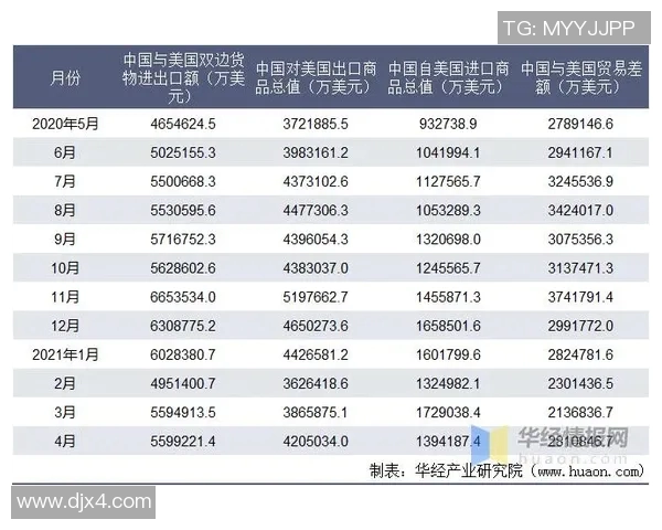 2008年美国与中国在CCTV的对比分析与影响探讨 2008年美国与中国在CCTV的对比分析与影响探讨